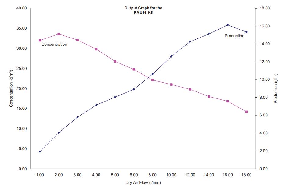 AZCO RMU16-K6 臭氧發(fā)生器參數(shù)(2) 20220412164458.jpg